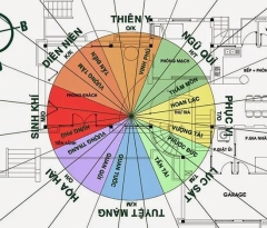 Cách xem hướng nhà theo tuổi để vượng khí tràn đầy
