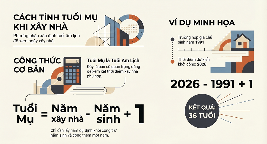 Tuổi nào gặp hạn Hoang Ốc năm 2026