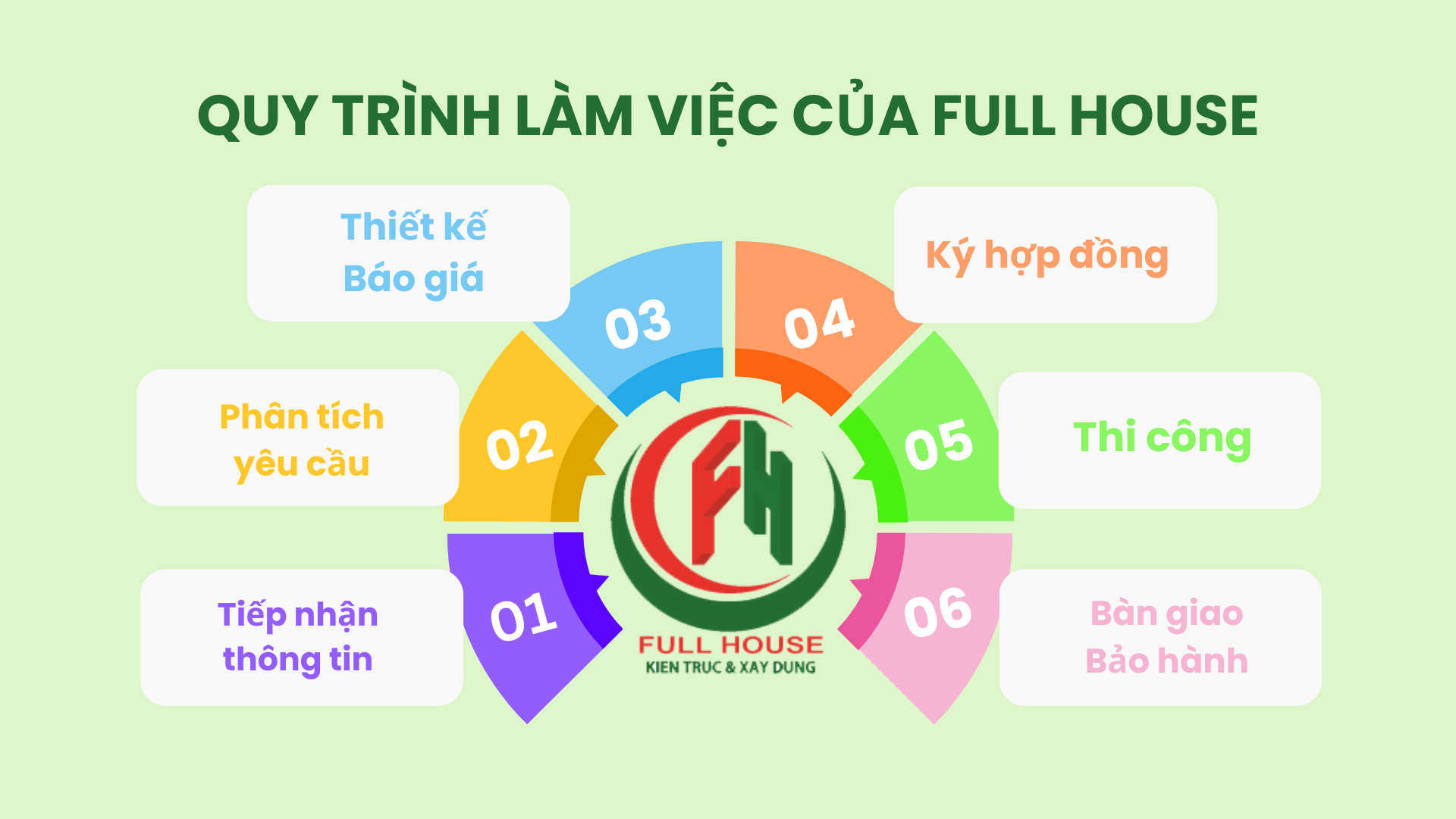 Báo giá xây dựng phần thô