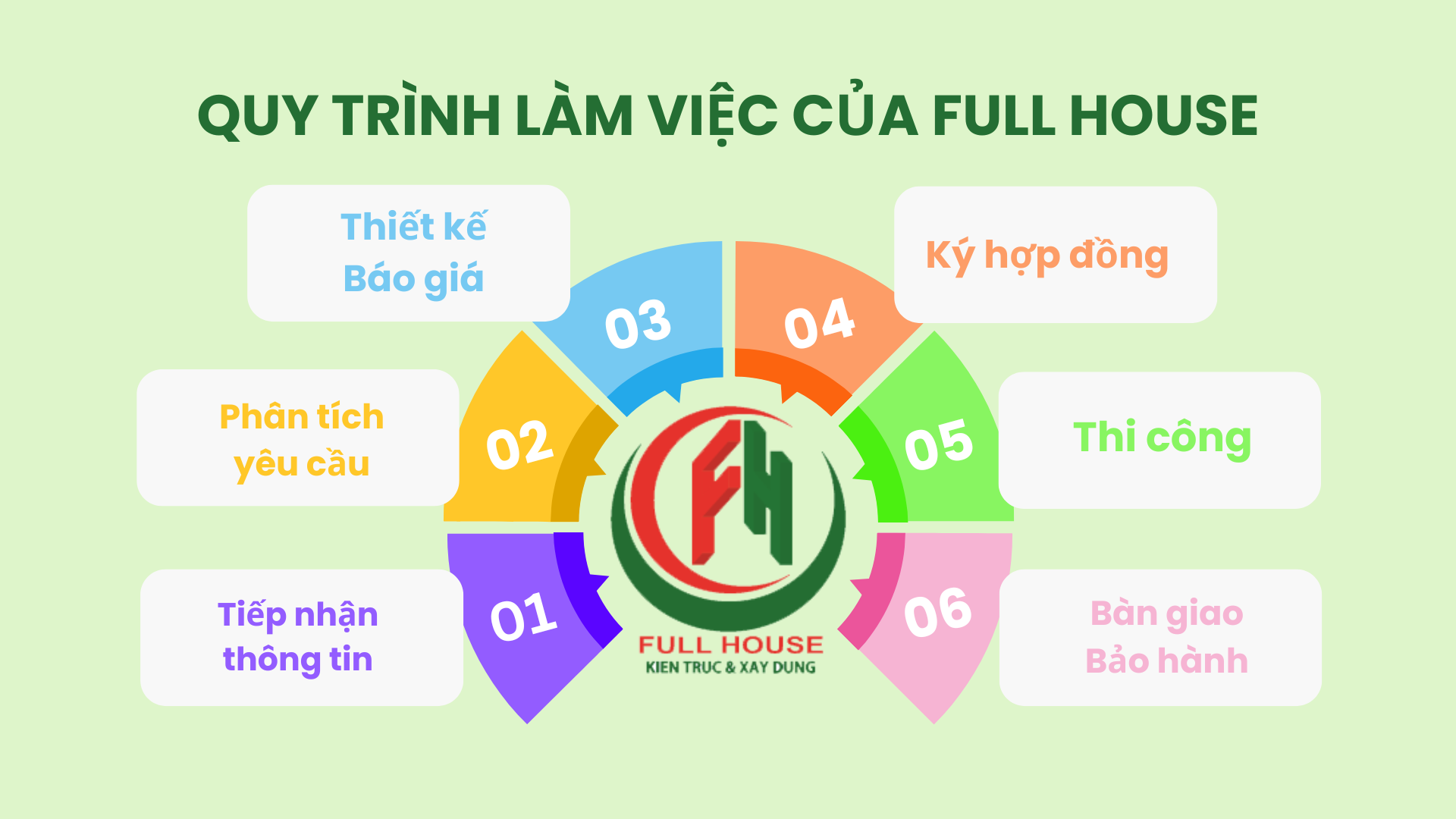 Báo giá xây nhà trọn gói 2025